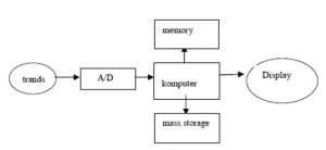 diagram blok