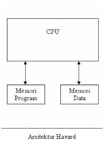 diagram blok havarad