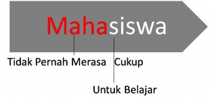 mahasiswa