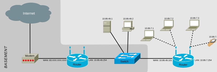 LAN Static IP